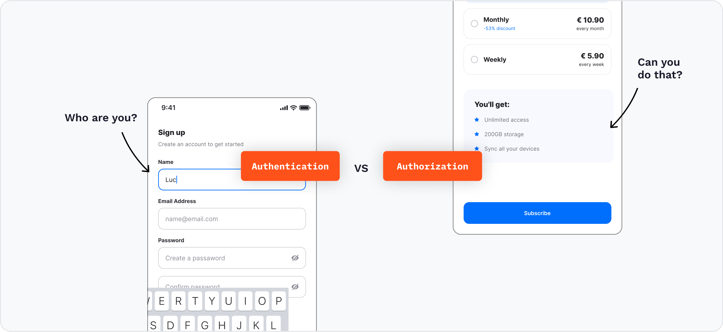 authentication vs authorization